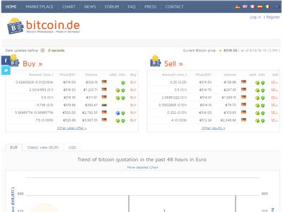 Bitcoin.de image