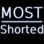 Mostshorted logo