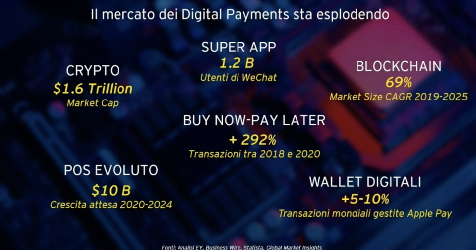Mercato_digital_Payments
