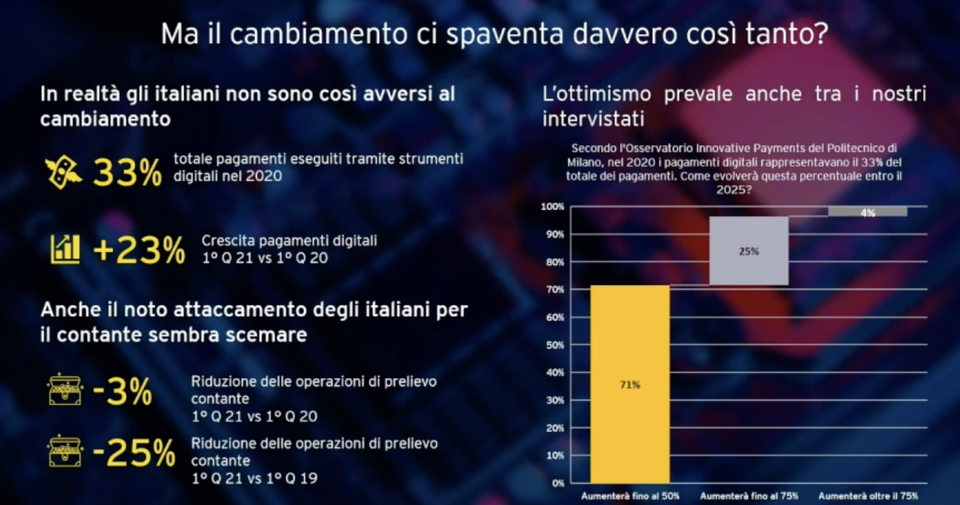 Mercato_italia_pagamenti_digitali