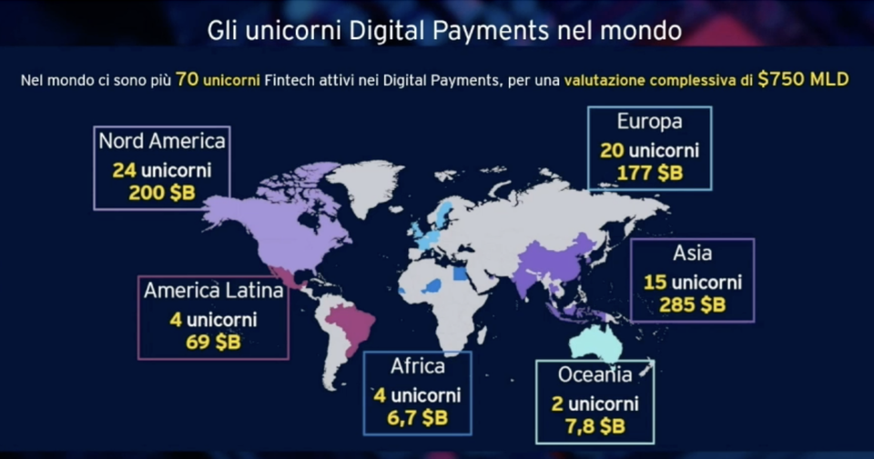Unicorni_pagamenti_digitali