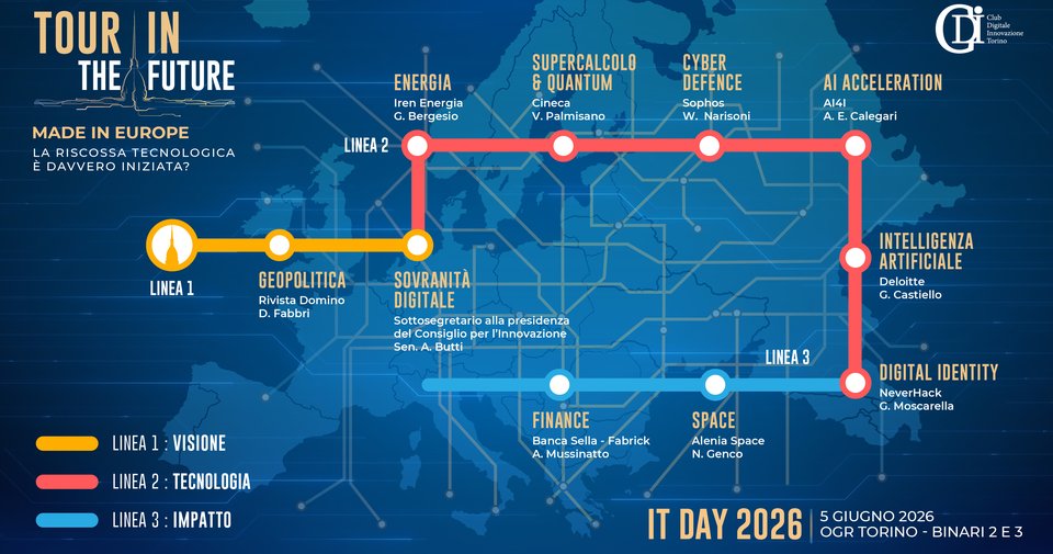 ITDay-Mappa
