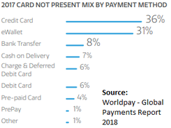 Italy payments mix