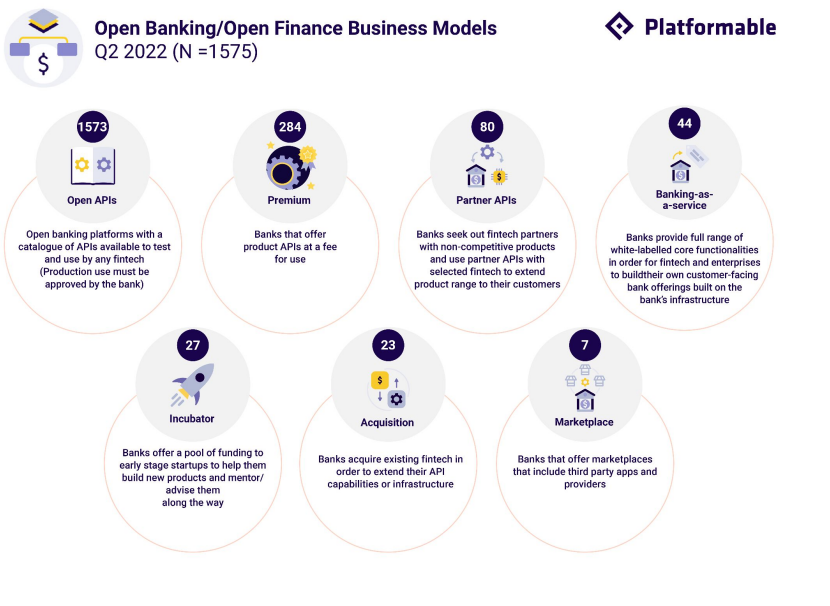 Modelli di business open banking e open finance