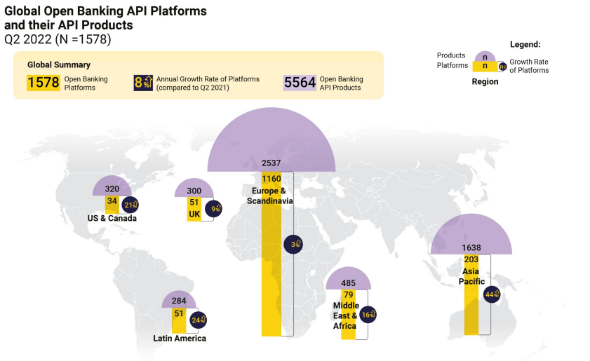 Piattaforme API globali di open banking e relativi prodotti API
