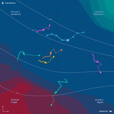 Syrto radar