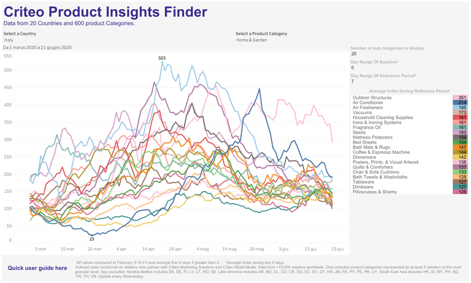 criteo product insights finder