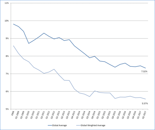 Total Remittance Cost