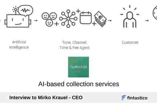 AI-based collection services, interview with Mirko Krauel, CEO of collectAI image