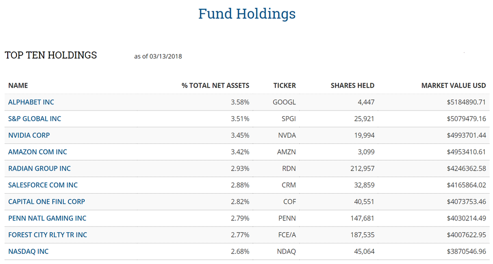 Funds holdings
