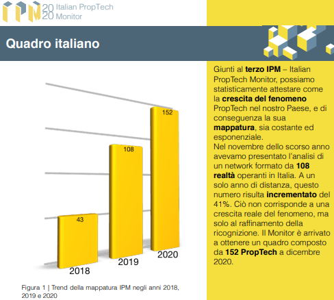 italian proptech monitor 2020