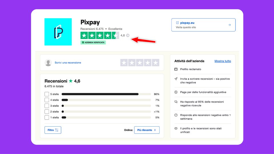 Pixpay recensioni