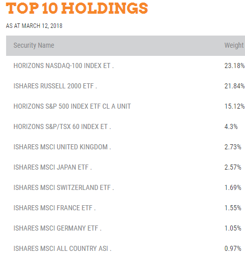 Top 10 Holdings