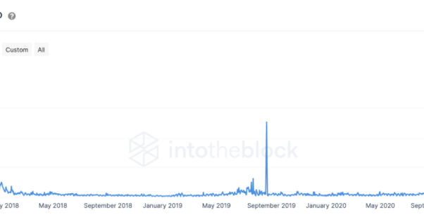 transactions volume